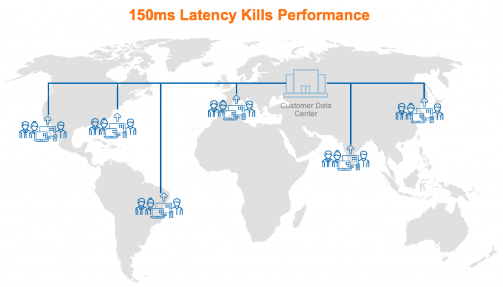 Latency kills remote user productivity