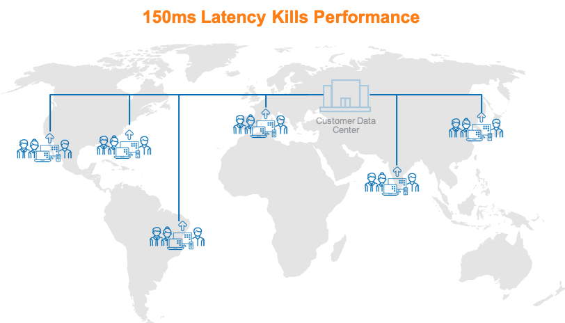 Remote users experience high latency and poor performance